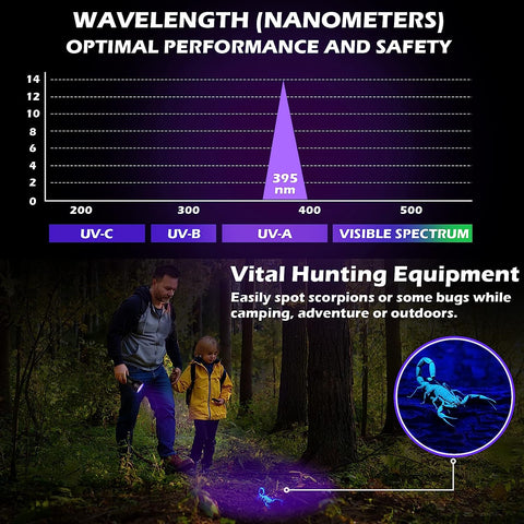 MAXvolador 2-Pack of 51 LED 395nm UV/Blacklight Flashlights