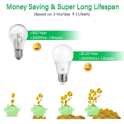 Mlambert 12-Pack A19 LED Light Bulbs, 11W, 4000K, E26 Base