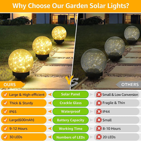 MAXvolador 2-pack Solar Globe Lights with Crackled Glass