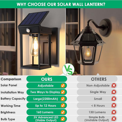 MAXvolador Solar Security Lights with Motion Sensor
