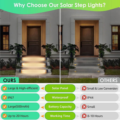MAXvolador 6-Pack LED Solar Step Lights, Waterproof IP67