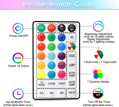 Maxvolador 132Ft LED Rope Lights Outdoor, 16 Colors RGB Remote Control Fairy String Lights Plug in with 300 LEDs, Waterproof, Super Durable for Bedroom Patio Christmas Decor，Versatile Remote Control