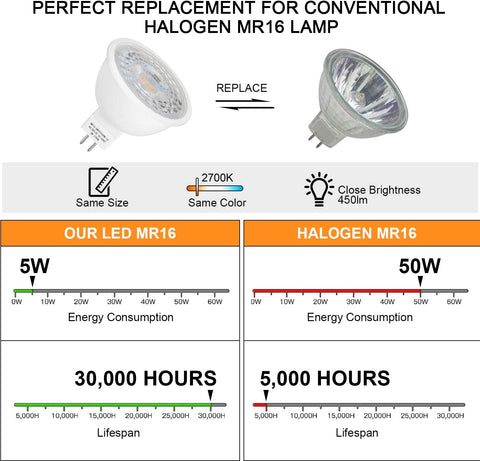 Maxvolador 4 Pack MR16 LED Bulbs 50W Halogen Equivalent, 2700K Warm White, 5W GU5.3 MR16 12V Spotlight Bulbs, Halogen Contrast