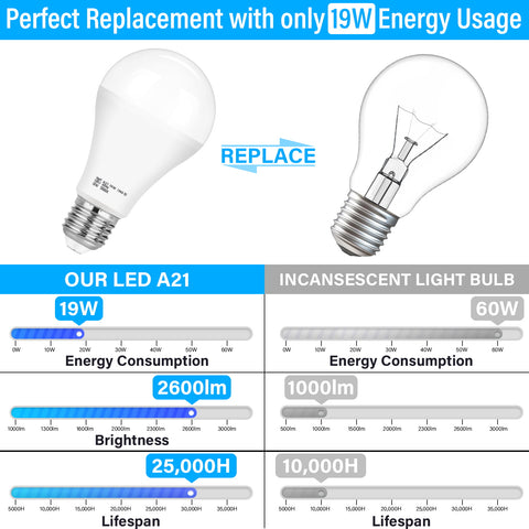 Maxvolador A21 LED Light Bulbs, 150 Watt Equivalent LED Bulbs, Daylight White 5000K, 2600 Lumens, E26 Base, Non-Dimmable, 19W Light Bulbs, Pack of 6,Perfect Replacement with only 19W Energy Usage
