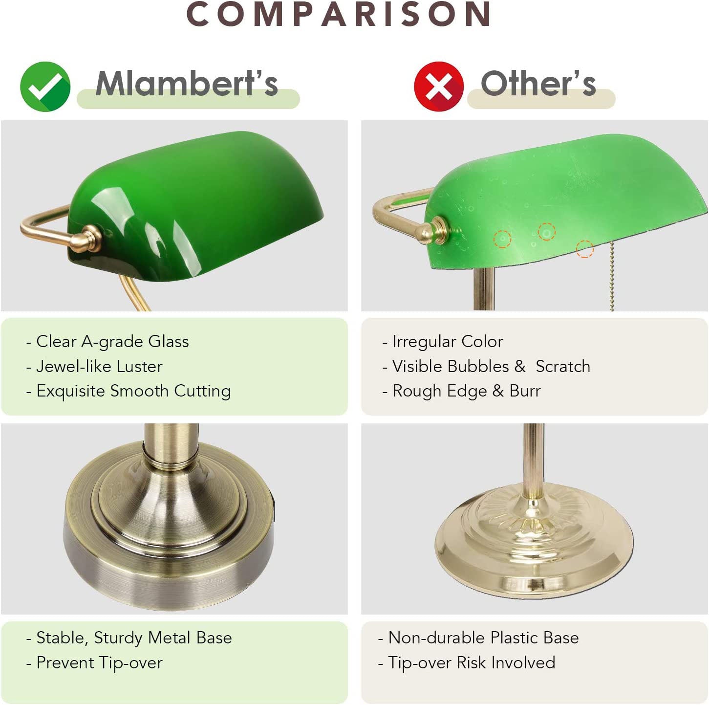 Maxvolador Green Glass Banker’s Lamp with 2 Fast USB Charging Ports, 3 Way Dimmable Desk Lamp, Touch Control Vintage Table Lamp for Library Bedroom, Piano Style Lamp，Comparison chart