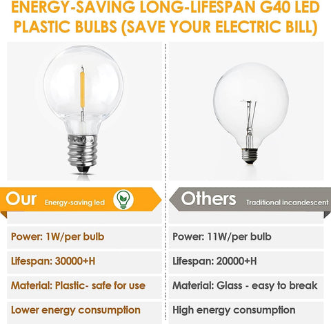 MAXvolador 50FT Connectable & Dimmable Outdoor Bistro Lights